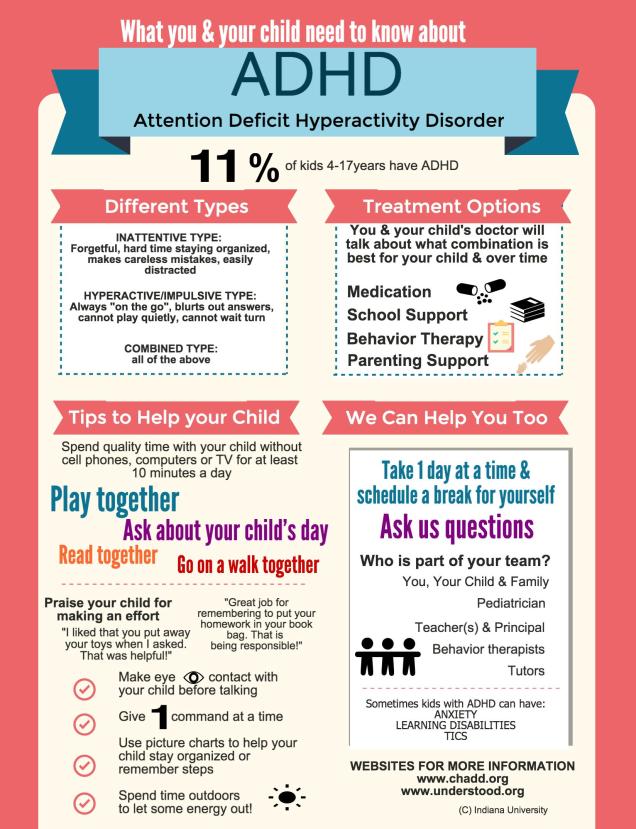 ADHD JIT Revised FINAL